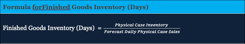 Finished Goods Inventory Days Sales Coverage
